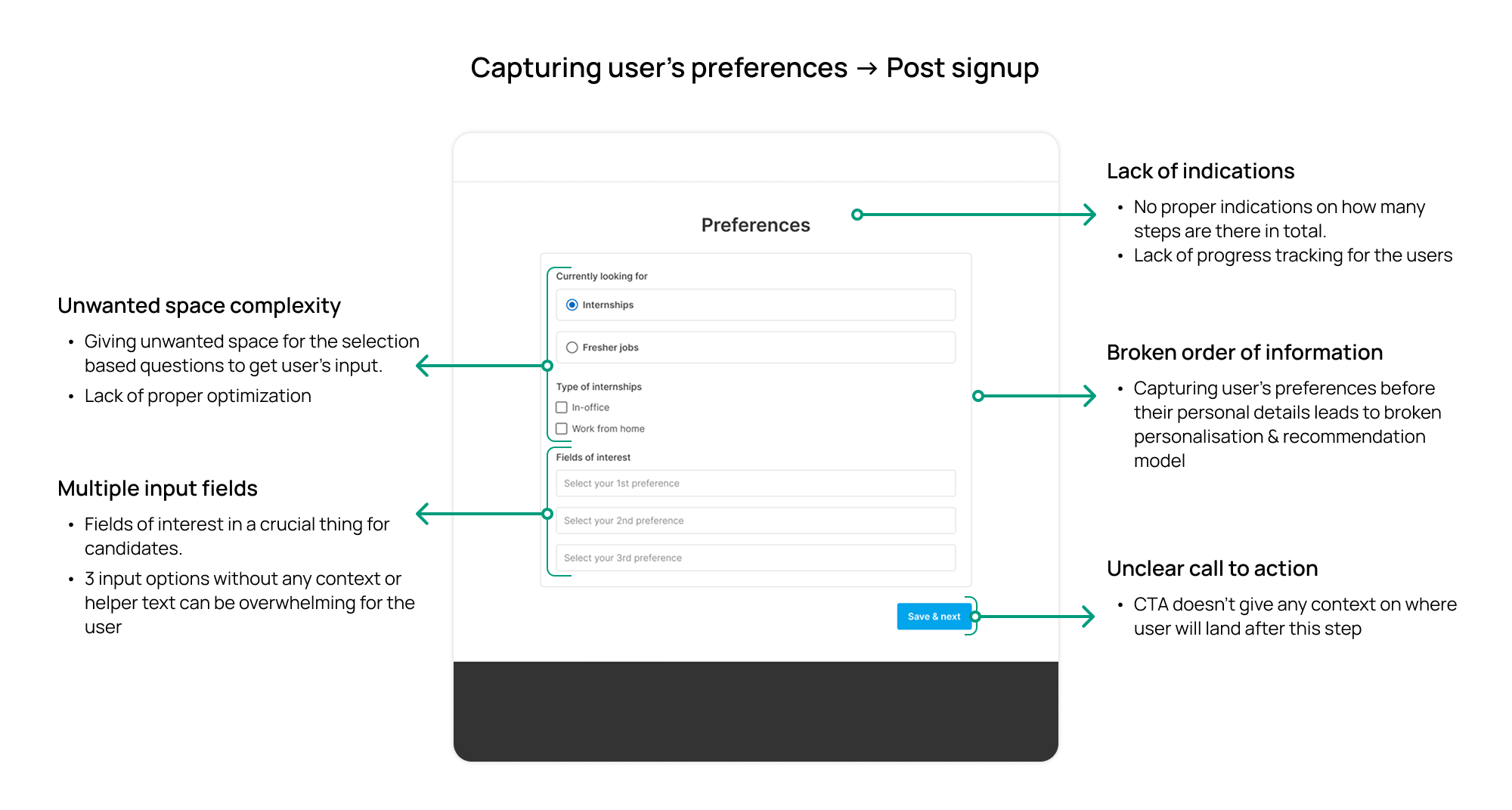Current flow breakdown — capturing preferences post signup
