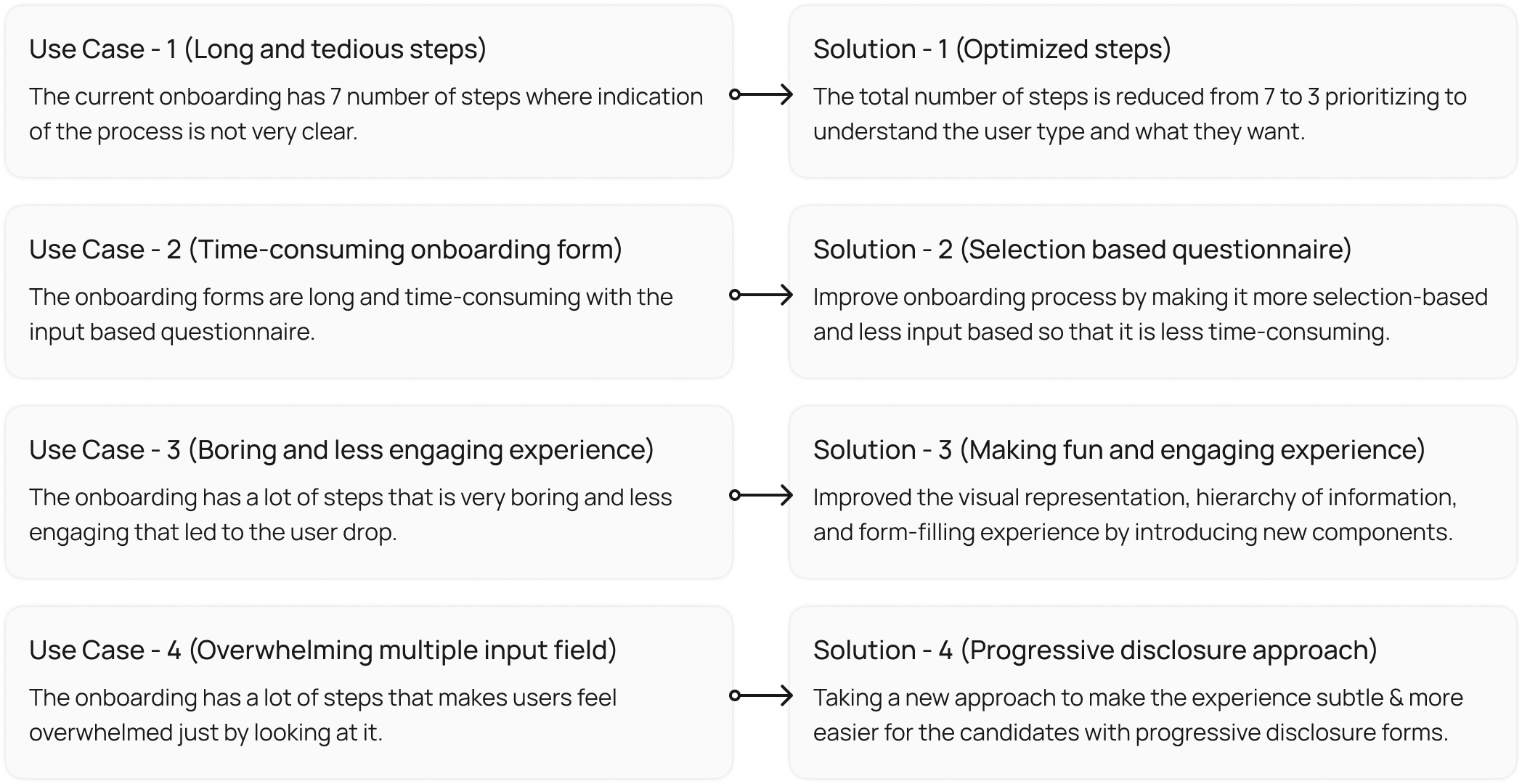 Use cases mapped to proposed solutions